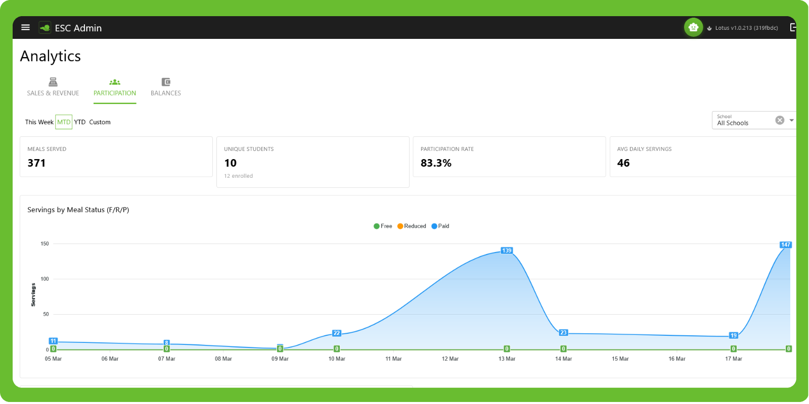 Analytics and reporting